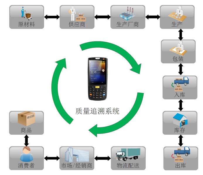 智能制造中,智能工廠規(guī)劃要考慮的核心要素與維度